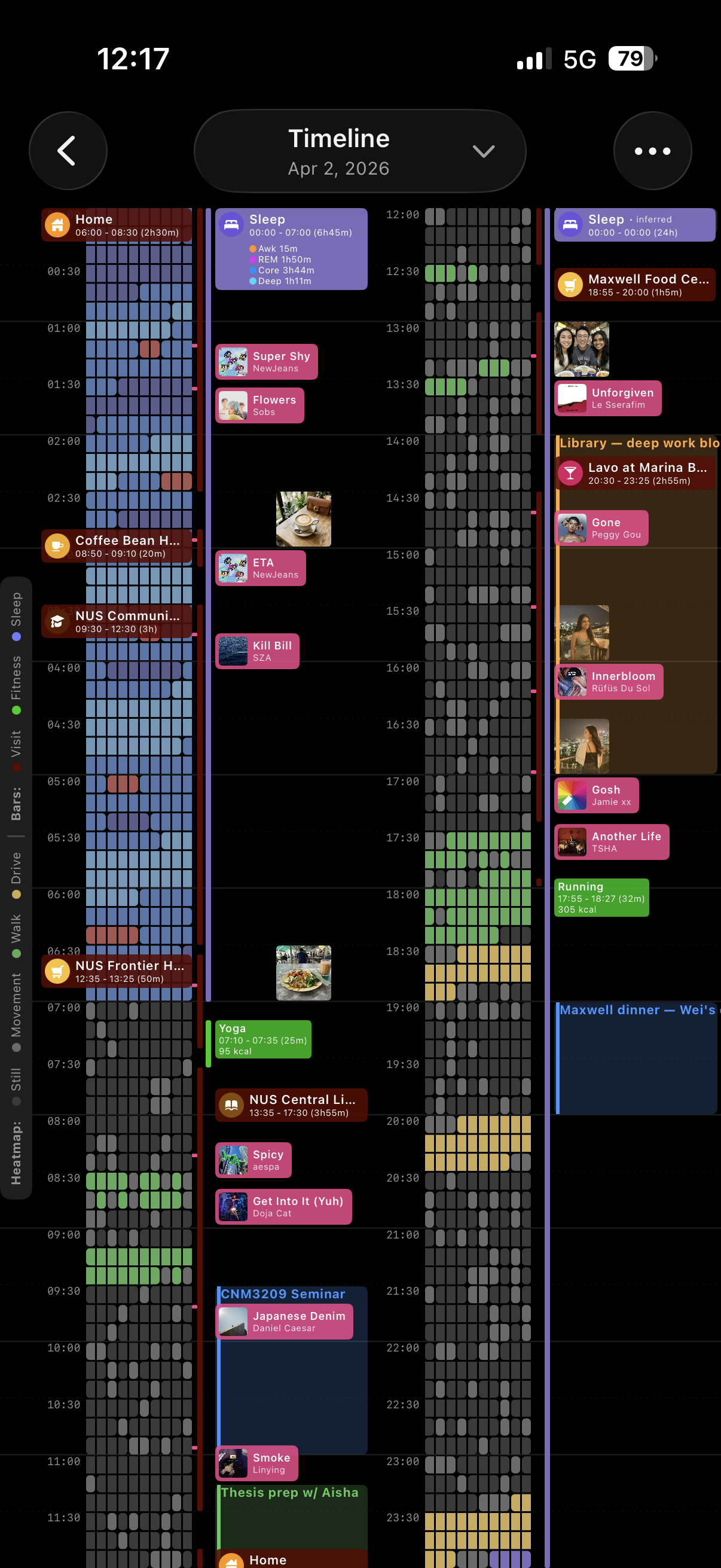 A day in Retrography rendered as a color-coded vertical timeline: places, sleep, music, and movement hour by hour